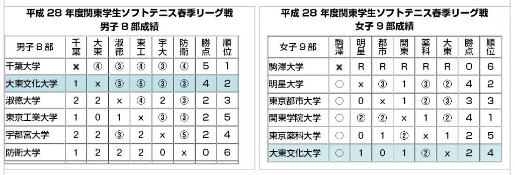 2016秋季リーグ戦